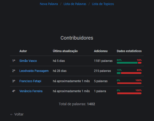 Portuguese - Umbundo (Manager)